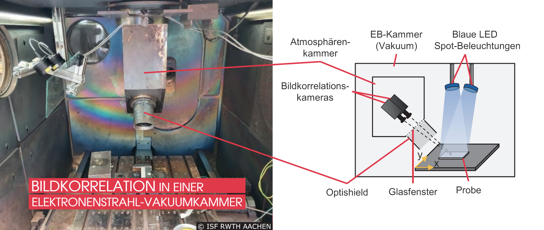 elektronenstrahl vakuumkammer